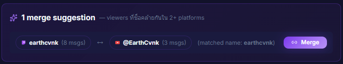 หน้า Viewer Manager แสดง suggestions banner ด้านบน — viewer 2 คนที่ระบบเดาว่าเป็นคนเดียวกัน