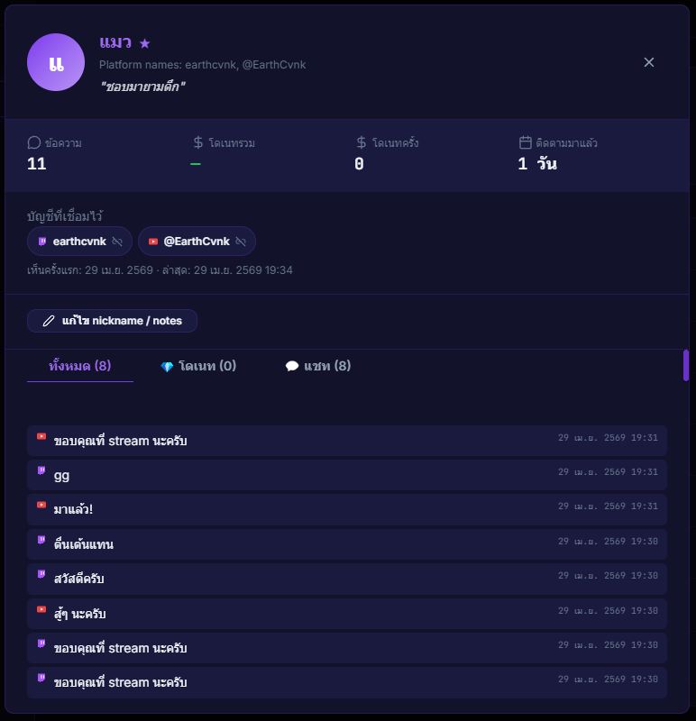 popup Viewer Detail แสดง identities, stat, activity history และช่อง edit nickname/notes